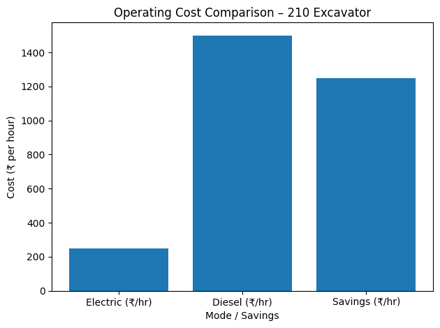 03 electric kwh3