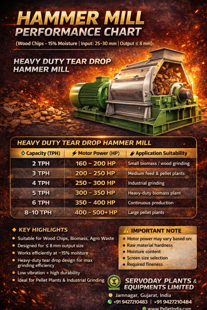 hammer mill chart 683x1024 1